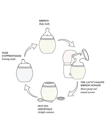 Lot de 2 Becs de Succion... 2