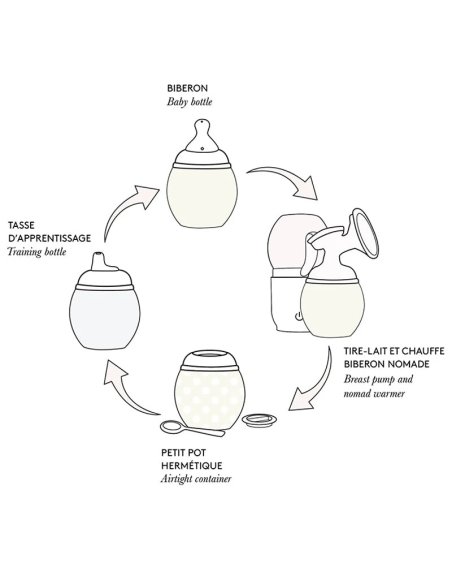 Lot de 2 Becs de Succion Elhée| Anti-Fuite
