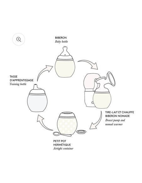 Biberon anti-colique 330 ml | Liberty Mimosa Blue 3m+ - Elhée