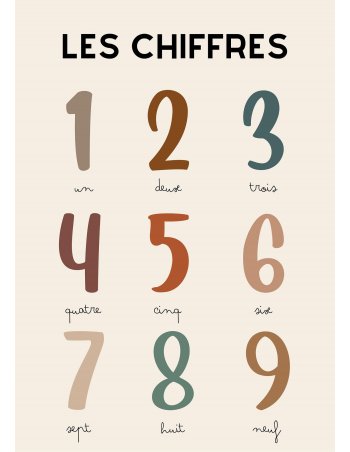 L'alphabet, les chiffres, les formes - Affiche pour enfant - 2