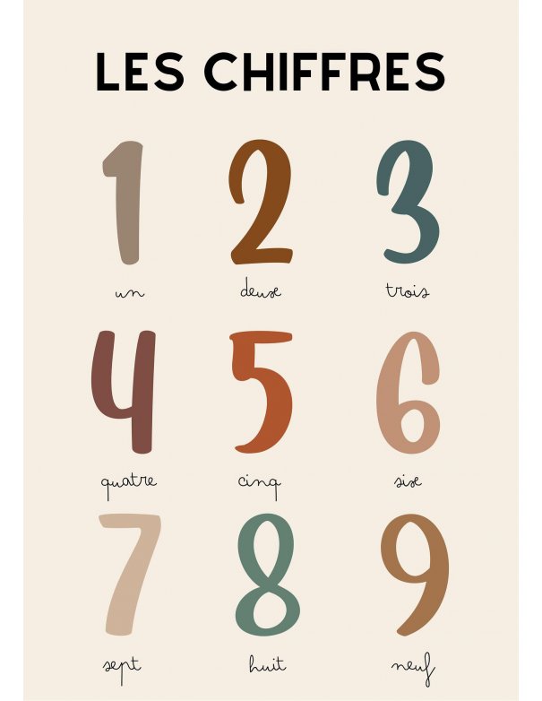 L'alphabet, les chiffres, les formes - Affiche pour enfant -